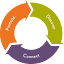 Dobies Health Marketing logo