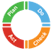 Technoid logo